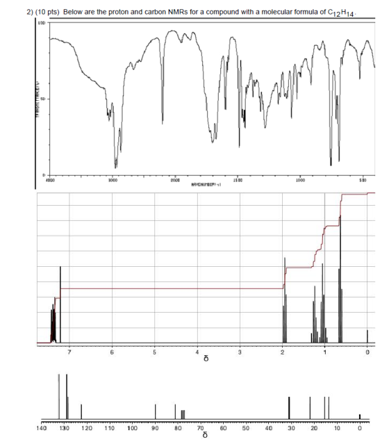2) (10 pts) Below are the proton and carbon NMRs for a compound with a molecular formula of C12H14 100 1000 S D0 2 140 130 120 110 100 90 8706050 40 30 20 10 0