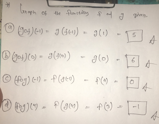 beraph of the functions fach & given @ (gay) (-1) = 9 (544) = g() - 15 A (94)() = 3 (:0) = g(0) - Tot © (fog) (-1) = f(2069)