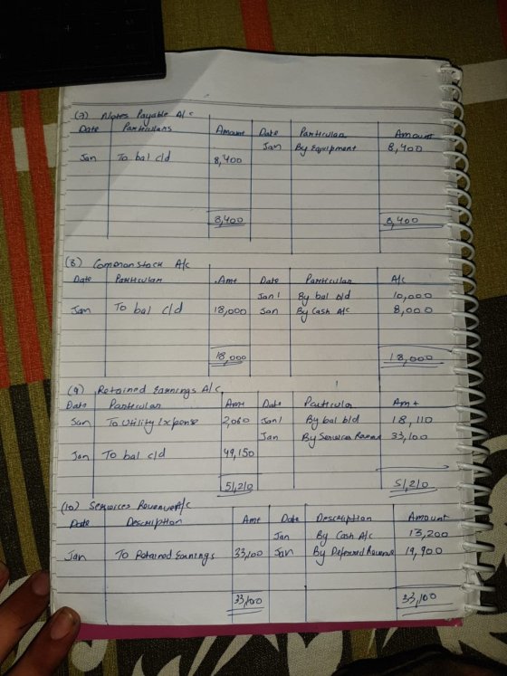 (2) Notes Payable Alc Partulars Date Amount Date Particulae Jan By Equipment Amount 8, 900 To bal old 8,400 8,400 3,400 (8) C