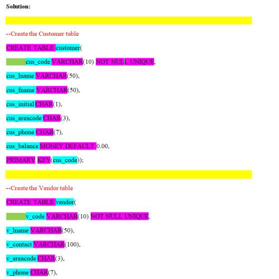 Solution --Create the Customer table CREATE TABLE customer cus_code VARCHAR(10) NOT NULL UNIQUE, cus Iname VARCHAR(50), cus_f