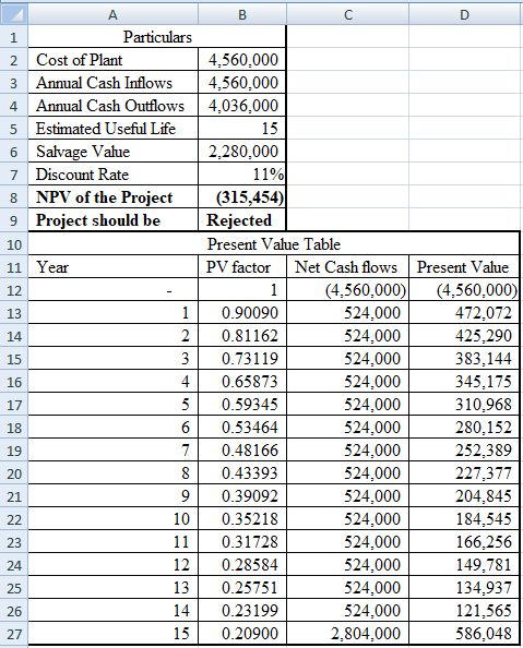 B Particulars 2 Cost of Plant 4,560,000 3 Annual Cash Inflows 4,560,000 4 Annual Cash Outflows 4.036,000 5 Estimated Useful L