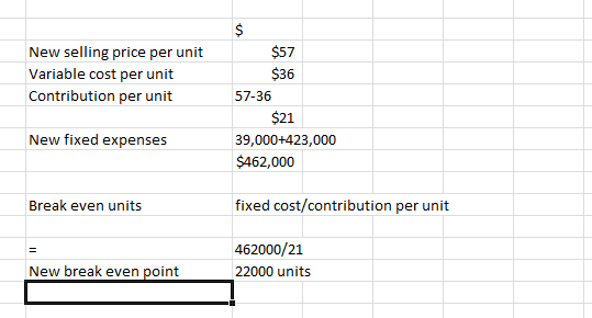 New selling price per unit Variable cost per unit Contribution per unit $57 $36 57-36 $21 39,000+423,000 $462,000 New fixed e