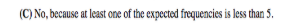 (C) No, because at least one of the expected frequencies is less than 5.