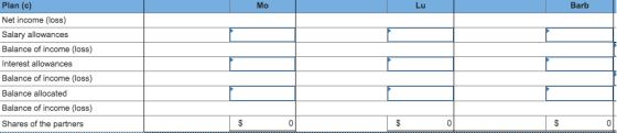 Мо Lu Barb Plan (c) Net income (loss) Salary allowances Balance of income (loss) Interest allowances Balance of income (loss)
