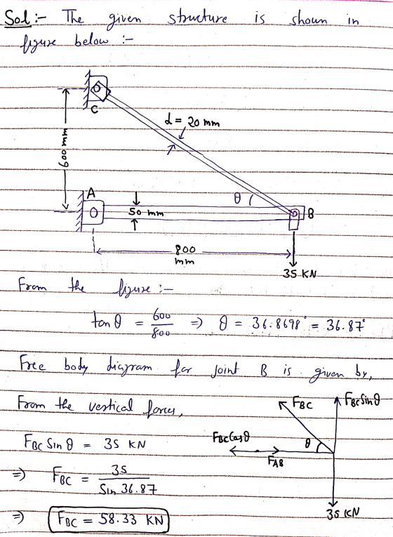 structure is shown in Sol: The given. figure. below :- to L = 20mm щщоо 9 ol .So mm HB 1 800 mm 3S-KN from the ligure Gou 400