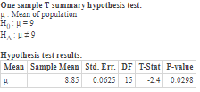 One sample T summary hypothesis test: Mean of population LH : H = 9 HAN=9 Hypothesis test results: Mean Sample Mean Std. Err.