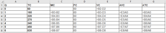 MC VC AVC JATC =B3-B2 =B4-B3 =B5-B4 =B6-B5 =B7-B6 =B8-B7 =B2-D2 =B3-D3 =B4-D4 =B5-D5 =B6-D6 =B7-D7 =B8-D8 =E3/A3 =E4/A4 =E5/A