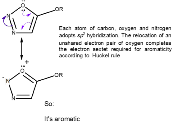 : 0:1 LOR Each atom of carbon, oxygen and nitrogen adopts sp hybridization. The relocation of an unshared electron pair of ox