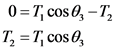 0 7; cos -
2
co:
