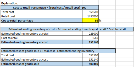 Explanation: Cost to retail Percentage (Total cost / Retail cost)*100 Total cost Retail cost Cos to retail percentage 951500