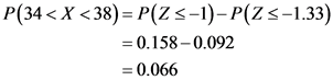 P(34 < X <38) P(Zs-1)-P(Zs-1.33)
0.158-0.092
=0.066