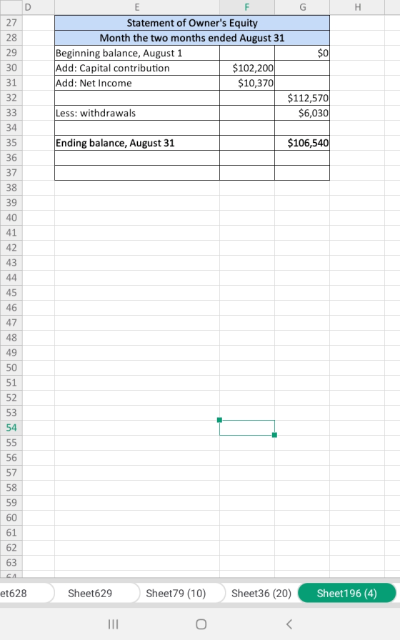 E H 27 28 29 30 F G Statement of Owners Equity Month the two months ended August 31 Beginning balance, August 1 $0 Add: Capi