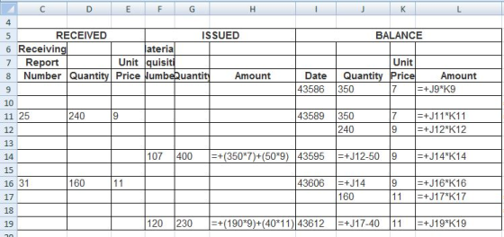 4 RECEIVED ISSUED BALANCE 6 Receivin 7 Report 8 Number Quantity Price umbeQuanti ateria Unit quisit Unit Date Quantity Price