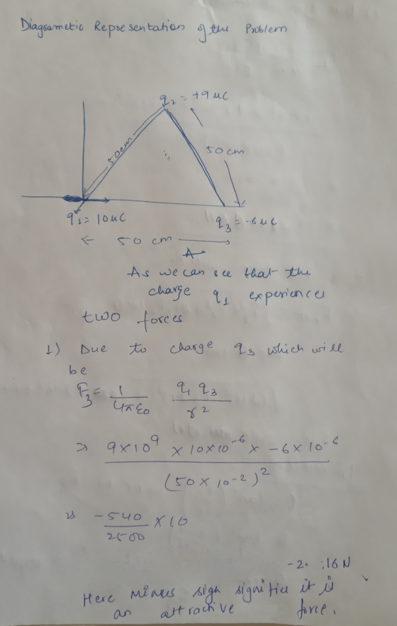 Diagsometic Representation the Problem tquc soom 50cm 9 1= louc qz = -6 uc 50 cm charge q, two forces As we can see that the