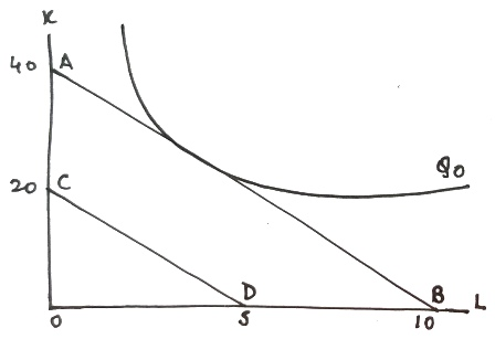 40 2020