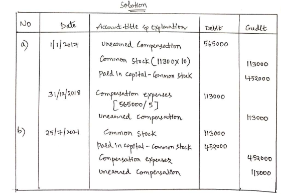 solution Date Account title up explanation Debit Gredet a) | 111/2017 | 565000 113000 452000 31/12/2018 113000 Unearned Compe