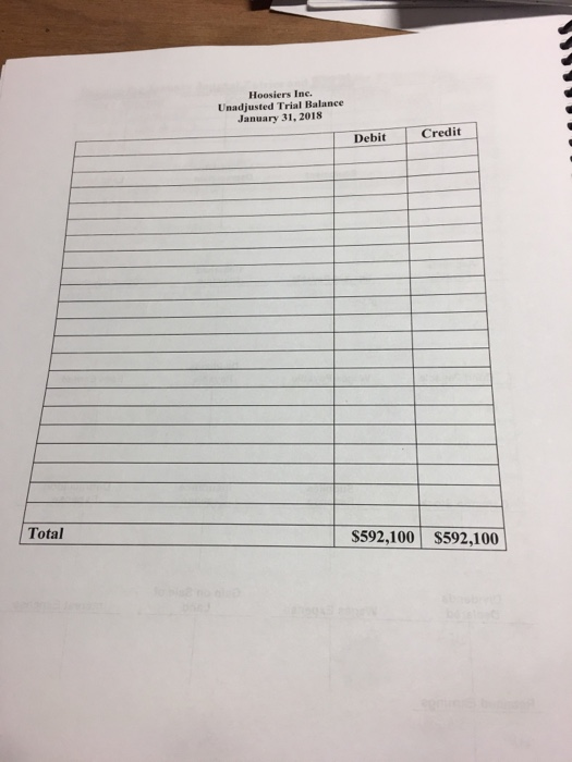 Hoosiers Inc. Unadjusted Trial Balance January 31, 2018 Debit Credit Total $592,100 $592,100