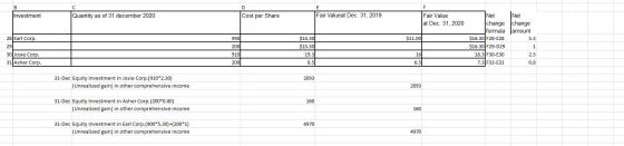 F C D E Net Fair Valueat Dec. 31, 2019 Investment Cost per Share Fair Value Net change change formula $16.30 F28-E28 $16.30 F