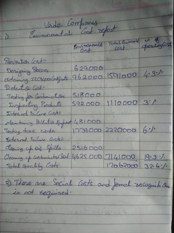 Cost Cost Vade Company D Environmental Cost repost Environnedd Total nurod of of Opeocting costs Designing Bolen detaining IS