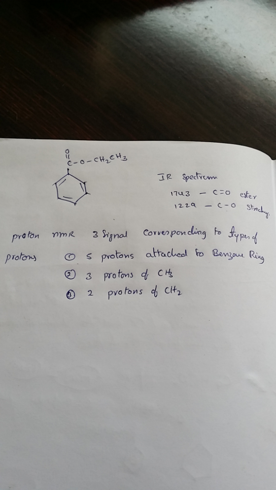 - си, см IR spectrum 1743 - co 122a -c-o ester strechin proton protons nmr 3 Signal corvesponding to typesch o s protons atta
