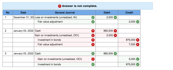Answer is not complete. Credit No 1 Date General Journal December 31, 20Loss on investments (unrealized, NI) Fair value adjus