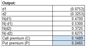 Output: Ble. N(d1) N(-d1) N(02) N(-d2) Call premium (C) Put premium (P) (0.0753) (0.3253) 0.4700 0.5300 0.3725 0.6275 0.1489
