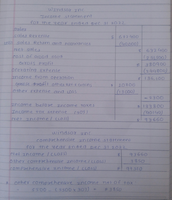 Less Windsor Inc. Income statement for the year Ended Dec. 31 2022 sales sales Revenue $672400 sales Retum ona Allowances (40