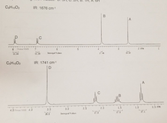 U n o u. U. JH, L. 2H, D. TH, M. On CH1002 IR: 1676 cm-1 Breton NMR 7 2 PPM 11.15 6 Intergal Values 15.62 CsH1002 IR: 1741 cm