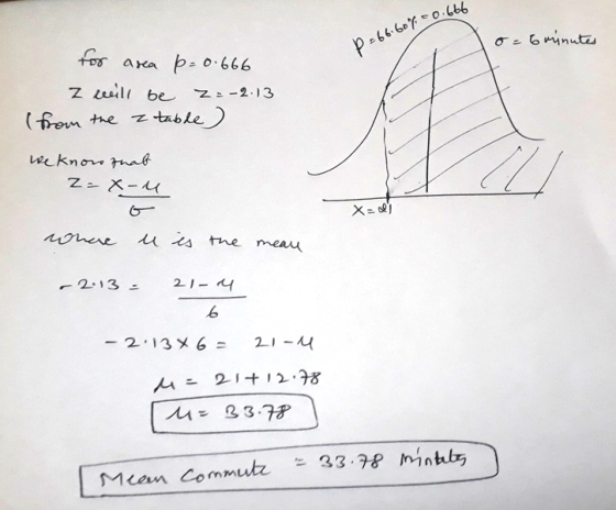 0.666 p=66.60% o=6 minutes for area p=0.666 Z will be z=-2.13 (from the z table ) we know that Z =x -u conare u is the mean -