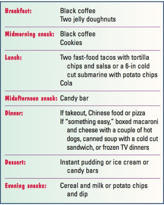 Breakfast: Black coffee Two jelly doughnuts Midmorning snack: Black coffee Cookies Lunch: Two fast-food tacos with tortilla c