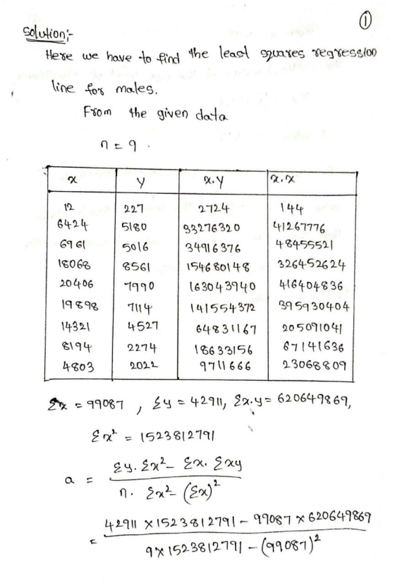 0 Solution Here we have to find the least squares regression line for males. From the given data n9 у X.Y 12 227 6424 5180 69