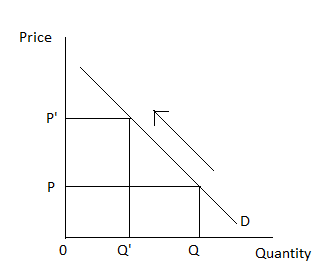 Price 0 Quantity