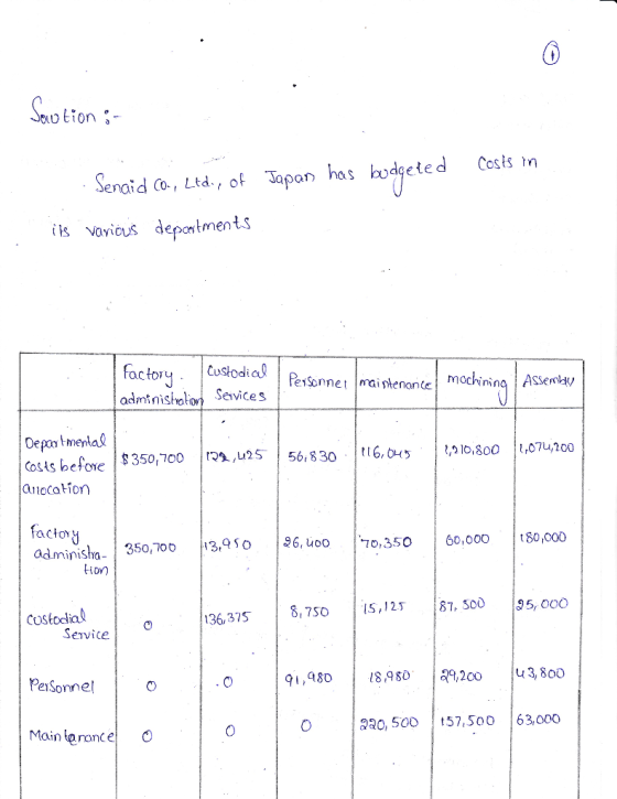 Jowtion : Senaid Co., Ltd., of Japan has budgeted costs in its various departments factory. administration Custodial Services
