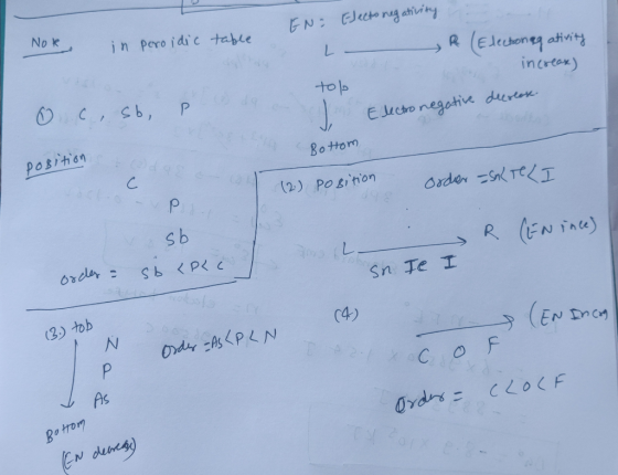 EN: EJectong ahivity No K jn pero idic table & Edechoney ativity increex) to10 J. Eectronegatie durtee Positon Bottom C icts