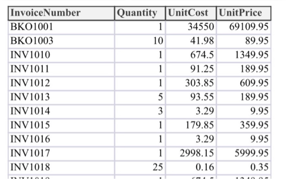 InvoiceNumber BKO1001 BK01003 INV1010 INV1011 INV1012 INV1013 INV1014 INV1015 INV1016 INV1017 INV1018 Quantity UnitCost Unit