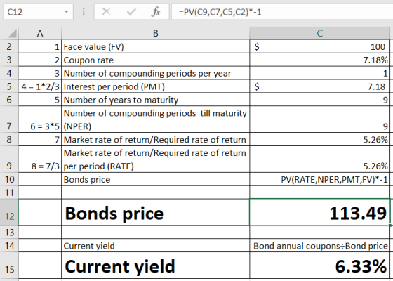 fx =PV(C9,C7,C5,C2)*-1 C12 А В C 1 Face value (FV) $ 2 100 7.18% 2 Coupon rate 3 Number of compounding periods per year 5 4 1