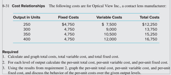 8-31 Cost Relationships The following costs are for Optical View Inc., a contact lens manufacturer: Output in Units 250 300 3
