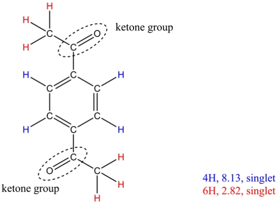 Н
Н.
ketone group
Н
н
Н
Н
)=c
4H, 8.13, singlet
6H, 2.82, singlet
ketone group
H
T
T
T
T
(о
T