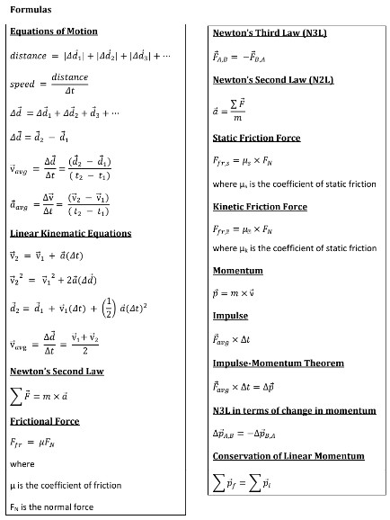 Formulas Equations of Motion Newtons Third Law (N3L) distance = 4d1| + |4d21 +14d3| + ... FAD = FRA distance Newtons Second