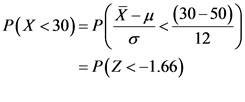 X-н (30-50)
12
Р(х <30) - P|
о
P(Z<-1.66)