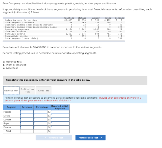 Ecru Company has identified five industry segments: plastics, metals, lumber, paper, and finance. It appropriately consolidated each of these segments in producing its annual financial statements. Information describing each segment (in thousands) follows: Plasties Metals LumberPaper Finance $6,625 2,334701 Sales to outside parties Intersegment transfers Interest income from outside parties Interest income from intersegment loans Operating expenses Interest expense Tangible assets Intangible assets Intersegment loans (debt) 412 0 169 32 146 134 146 1 0 197 2 9 100 169 ,174 1,742 29 1,046 644 504 1,467 85 3,176 399 751 61 702 Ecru does not allocate its $1,480,000 in common expenses to the various segments. Perform testing procedures to determine Ecrus reportable operating segments. a. Revenue test: b. Profit or loss test: c. Asset test: Complete this question by entering your answers in the tabs below Revenue TestProfit or Loss Asset Test Test Perform revenue test procedure to determine Ecrus reportable operating segments. (Round your percentage answers to 1 decimal place. Enter your answers in thousands of dollars.) or Segment Revenues Percentage Re Plastics Metals Lumber Paper Finance Total Revenue Test Profit or Loss Test