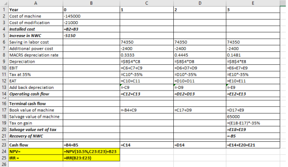 23 -145000 -21000 =B2+B3 -5150 1 Year 2 Cost of machine 3 Cost of modification 4 Installed cost 5 Increase in NWC 6 Saving in