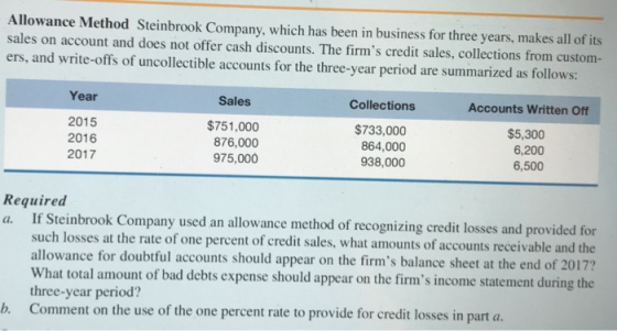 Allowance Method Steinbrook Company, which has been in business for three years, makes all of its sales on account and does n