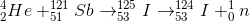 _{2}^{4}He+_{51}^{121}Sb\rightarrow _{53}^{125}I\rightarrow _{53}^{124}I+_{0}^{1}n