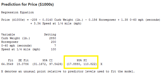Prediction for Price ($1000s) Regression Equation Price ($10003) =-208-0.0140 Curb Weight (lb.) ー0.156 Horsepower +1.38 0-60