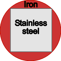 A composite rod is made from stainless steel and i