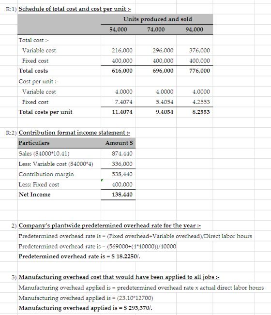 R:1) Schedule of total cost and cost per unit:- Units produced and sold 54,000 74,000 94,000 Total cost :- Variable cost 216,