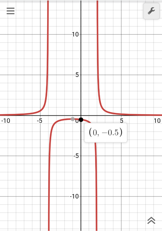 101 -10 (0, -0.5)