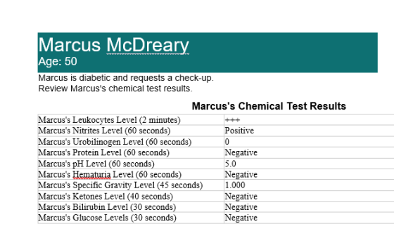 +++ Marcus McDreary, Age: 50 Marcus is diabetic and requests a check-up. Review Marcuss chemical test results. Marcuss Chem