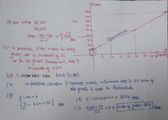 (cast) 1950 1200 - losof 900 480+ (9y22x+rso 8 (b) two points (5, 260) (a (10, 370) slope = 846 -260 =113=123.s e 10-5 (c) in